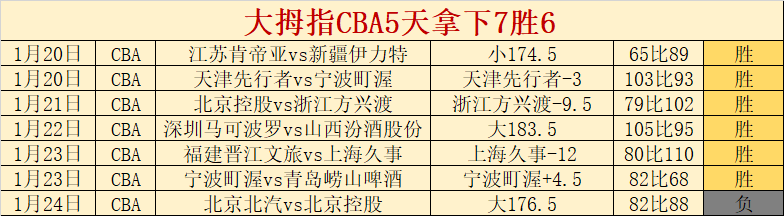 大乐透期号,分析,阿甲,亚博体育,亚博体育官网,亚博体育app,亚博体育下载