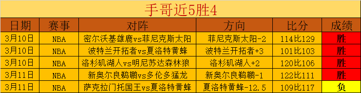 篮球盛宴,连战,每日精选赛,亚博体育,亚博体育官网,亚博体育app,亚博体育下载