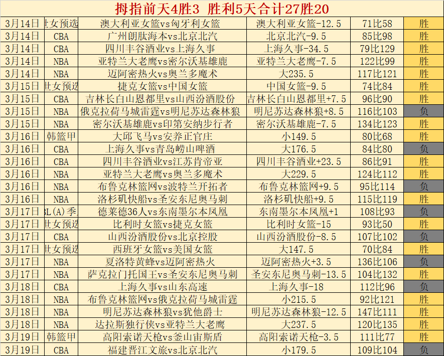 刘俊茜世锦,米栏夺铜牌,亚博体育,亚博体育,亚博体育官网,亚博体育app,亚博体育下载