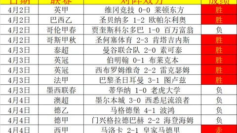 塞尔塔VS对手：能否全身而退分析